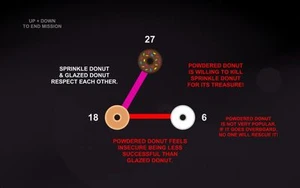 Donut Drama