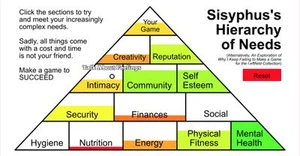 Sisyphus's Hierarchy of Needs